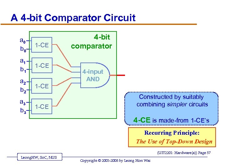 A 4 -bit Comparator Circuit a 0 b 0 1 -CE a 1 b