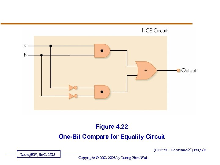 Figure 4. 22 One-Bit Compare for Equality Circuit (UIT 2201: Hardware(a)) Page 60 Leong.