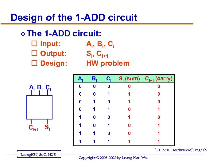 Design of the 1 -ADD circuit v The 1 -ADD circuit: o Input: o