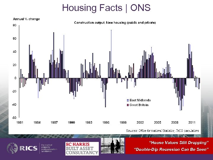 Housing Facts | ONS “House Values Still Dropping” “Double-Dip Recession Can Be Seen” 