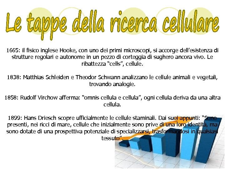 1665: il fisico inglese Hooke, con uno dei primi microscopi, si accorge dell’esistenza di