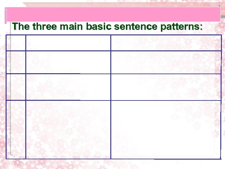 The three main basic sentence patterns: 