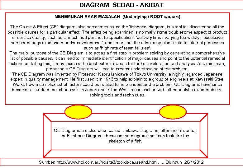 DIAGRAM SEBAB - AKIBAT MENEMUKAN AKAR MASALAH (Underlying / ROOT causes) The Cause &