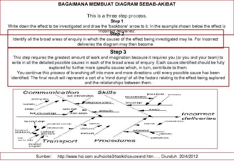 BAGAIMANA MEMBUAT DIAGRAM SEBAB-AKIBAT This is a three step process. Step 1 Write down