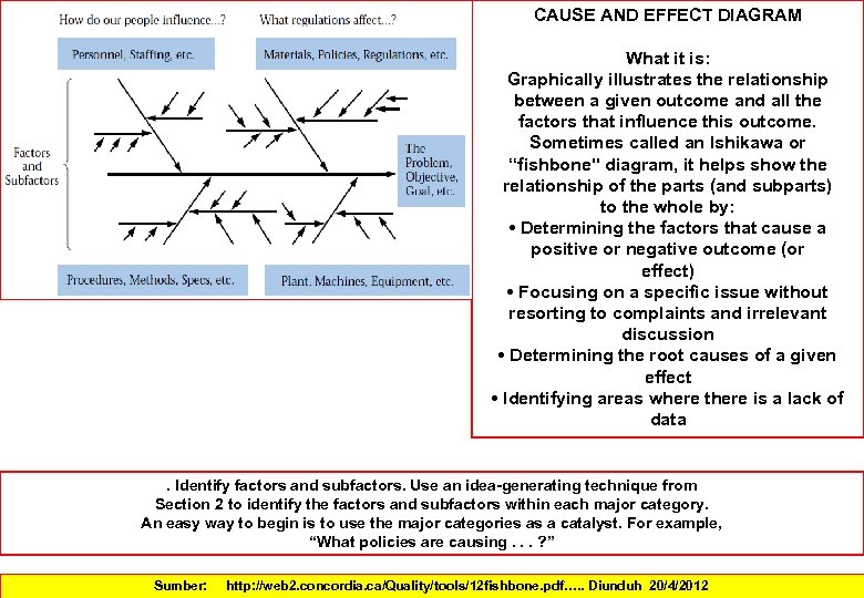 CAUSE AND EFFECT DIAGRAM What it is: Graphically illustrates the relationship between a given