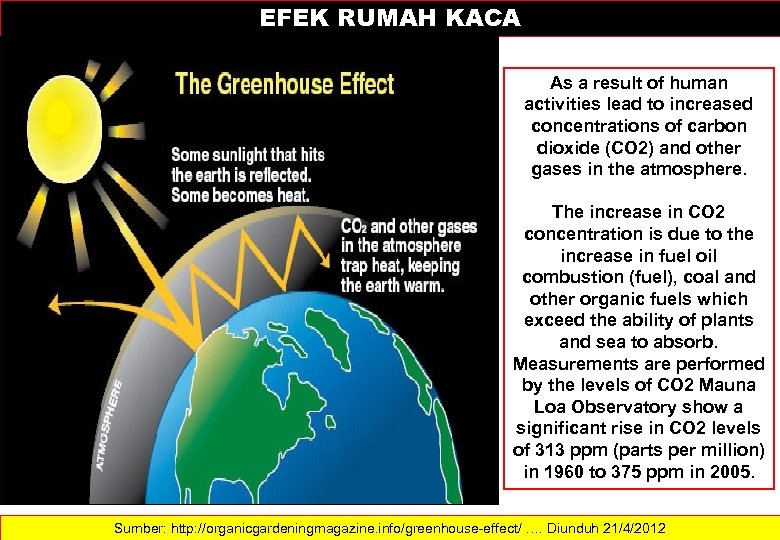 EFEK RUMAH KACA As a result of human activities lead to increased concentrations of