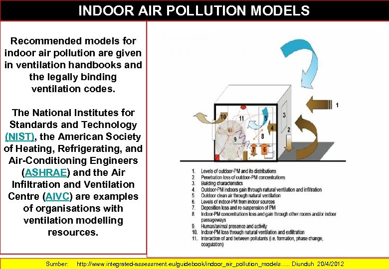 INDOOR AIR POLLUTION MODELS Recommended models for indoor air pollution are given in ventilation