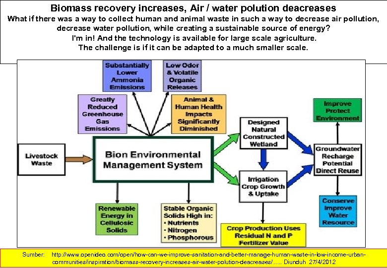 Biomass recovery increases, Air / water polution deacreases What if there was a way