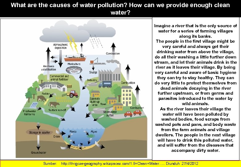 What are the causes of water pollution? How can we provide enough clean water?