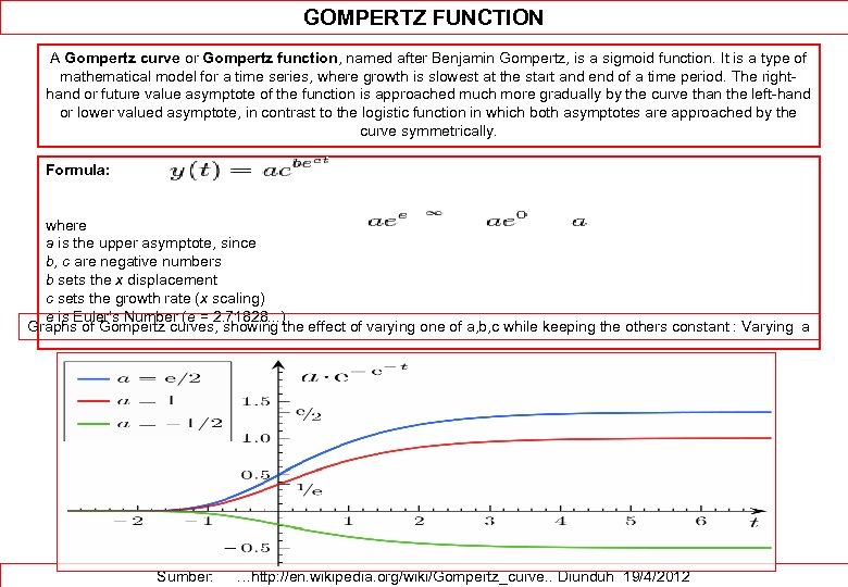 GOMPERTZ FUNCTION A Gompertz curve or Gompertz function, named after Benjamin Gompertz, is a