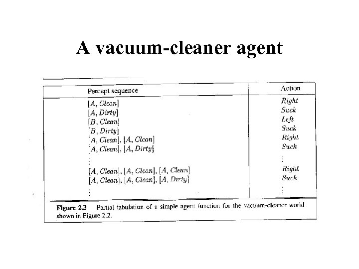 A vacuum-cleaner agent 