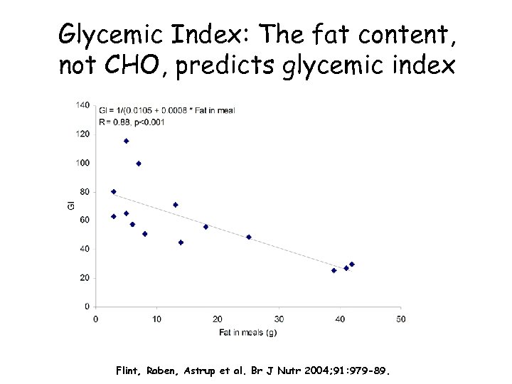 Glycemic Index: The fat content, not CHO, predicts glycemic index Flint, Raben, Astrup et