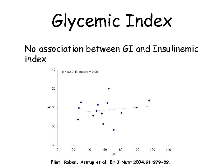 Glycemic Index No association between GI and Insulinemic index Flint, Raben, Astrup et al.