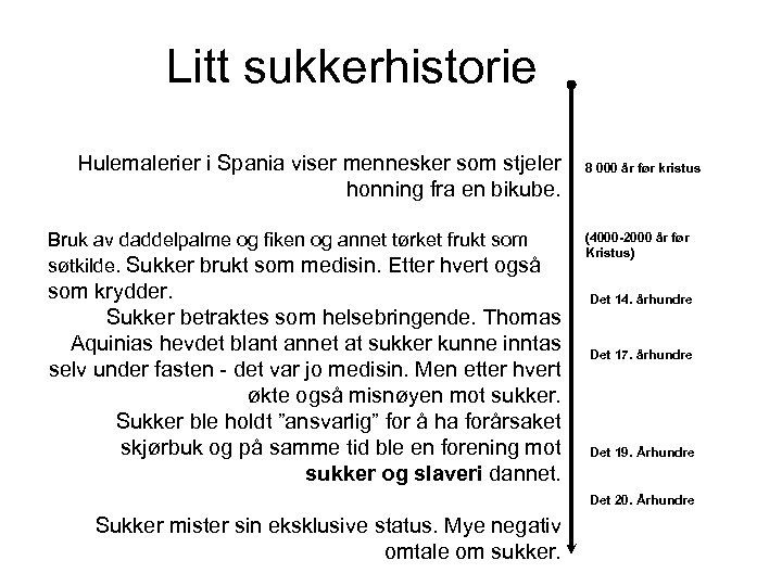 Litt sukkerhistorie Hulemalerier i Spania viser mennesker som stjeler honning fra en bikube. Bruk