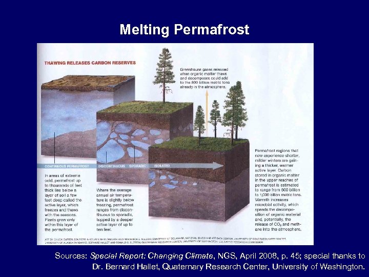 Melting Permafrost Sources: Special Report: Changing Climate, NGS, April 2008, p. 45; special thanks