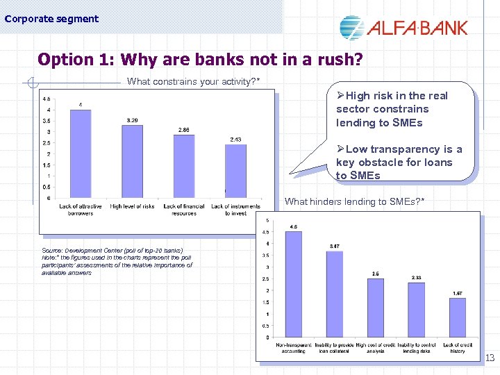 Corporate segment Option 1: Why are banks not in a rush? What constrains your