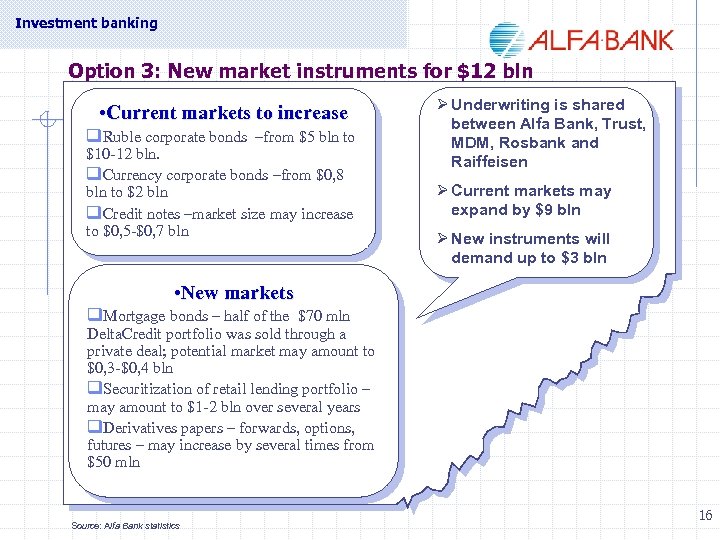 Investment banking Option 3: New market instruments for $12 bln • Current markets to