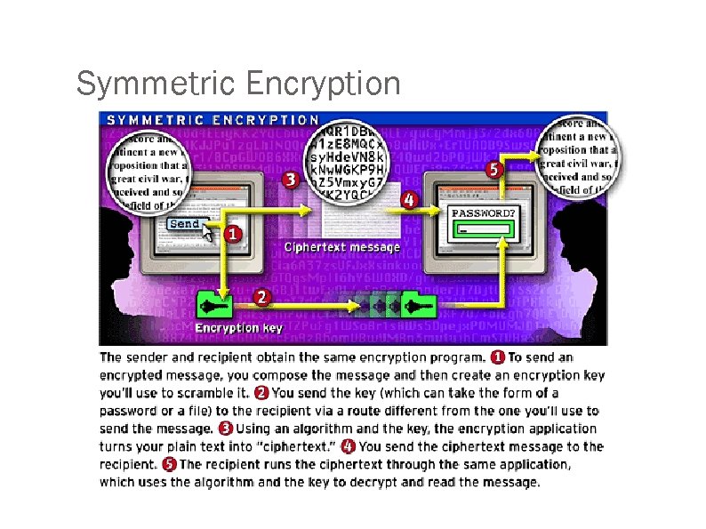 Symmetric Encryption 