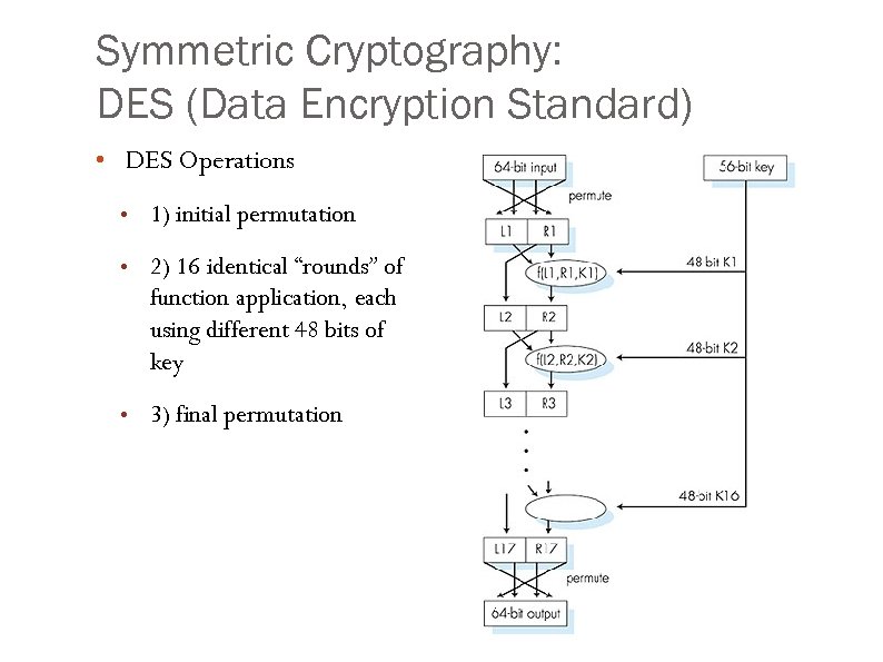 Symmetric Cryptography: DES (Data Encryption Standard) • DES Operations • 1) initial permutation •