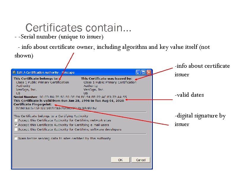 Certificates contain… - -Serial number (unique to issuer) - info about certificate owner, including