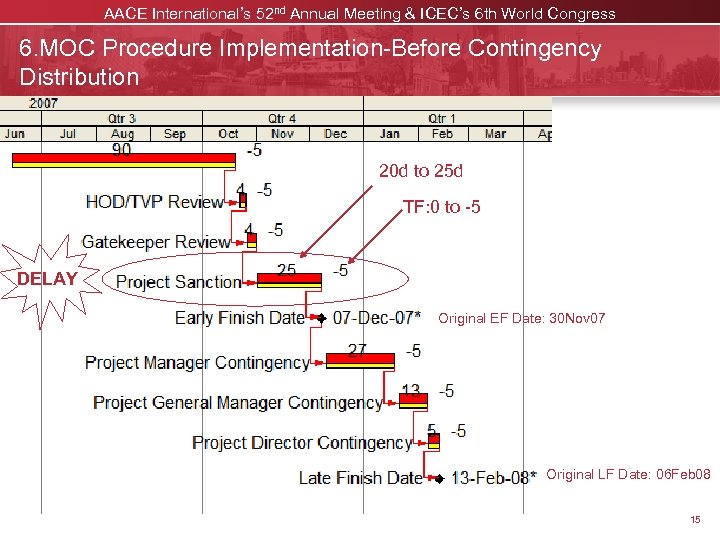 AACE International’s 52 nd Annual Meeting & ICEC’s 6 th World Congress 6. MOC