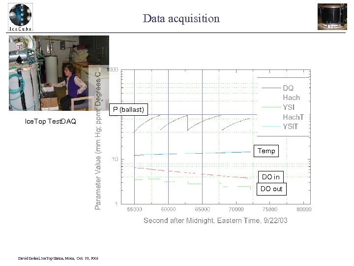 Data acquisition P (ballast) Ice. Top Test. DAQ Temp DO in DO out David