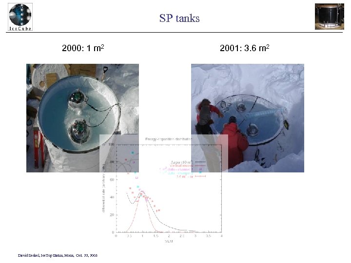 SP tanks 2000: 1 m 2 David Seckel, Ice. Top Status, Mons, Oct. 22,