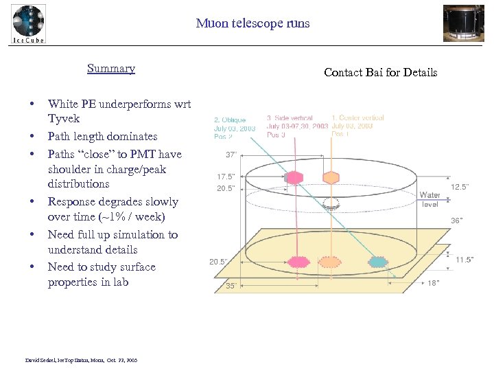 Muon telescope runs Summary • • • White PE underperforms wrt Tyvek Path length