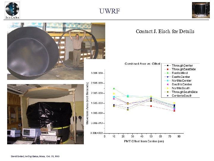 UWRF Contact J. Eisch for Details David Seckel, Ice. Top Status, Mons, Oct. 22,