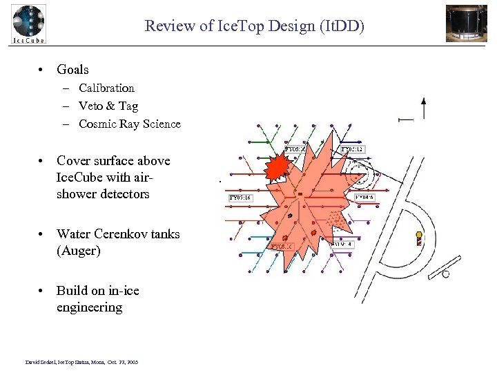 Review of Ice. Top Design (It. DD) • Goals – Calibration – Veto &