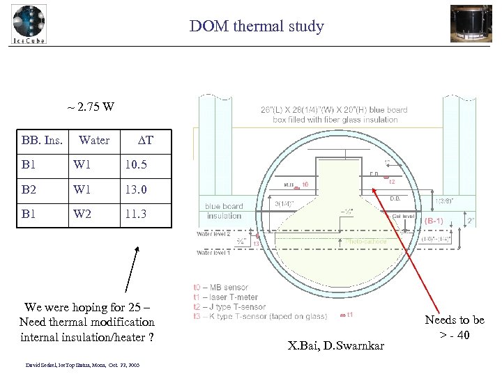 DOM thermal study ~ 2. 75 W BB. Ins. Water DT B 1 W