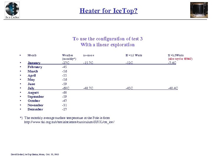 Heater for Ice. Top? To use the configuration of test 3 With a linear