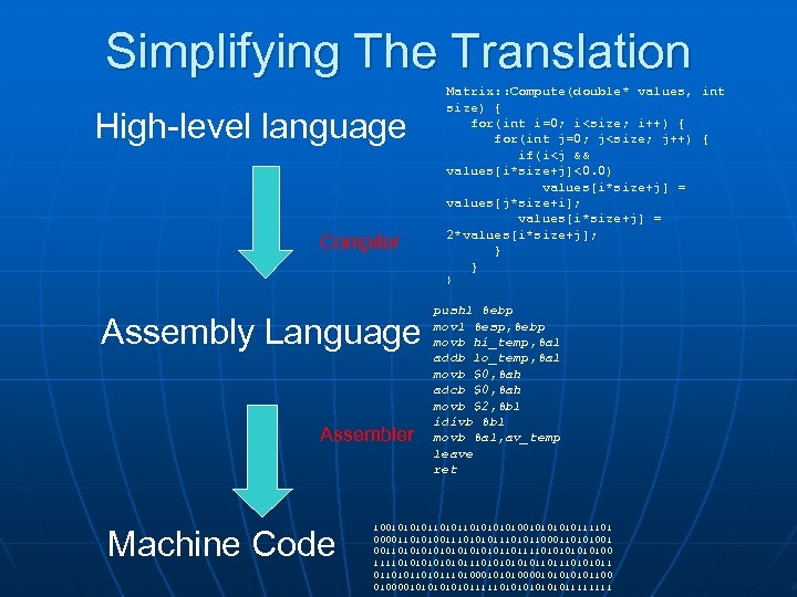 Simplifying The Translation High-level language Compiler Matrix: : Compute(double* values, int size) { for(int