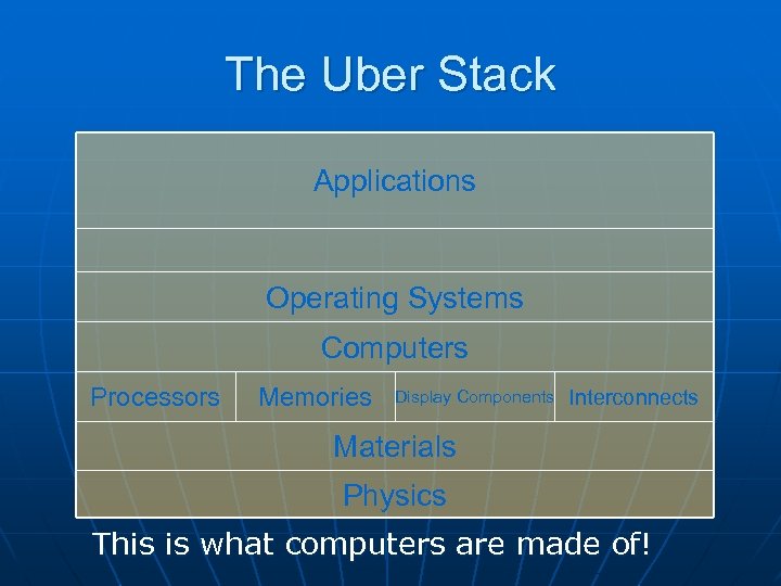 The Uber Stack Applications Operating Systems Computers Processors Memories Display Components Interconnects Materials Physics