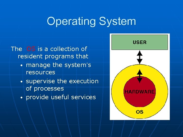 Operating System The OS is a collection of resident programs that • manage the