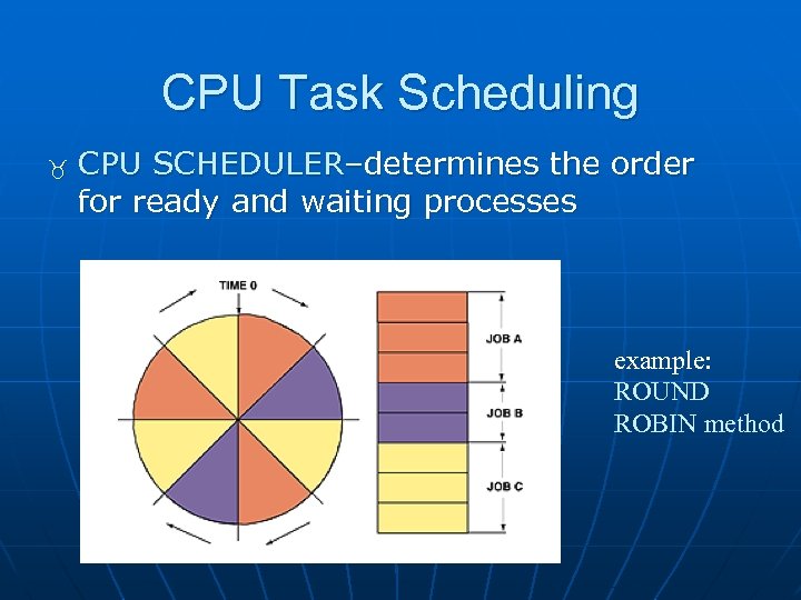 CPU Task Scheduling CPU SCHEDULER–determines the order for ready and waiting processes example: ROUND