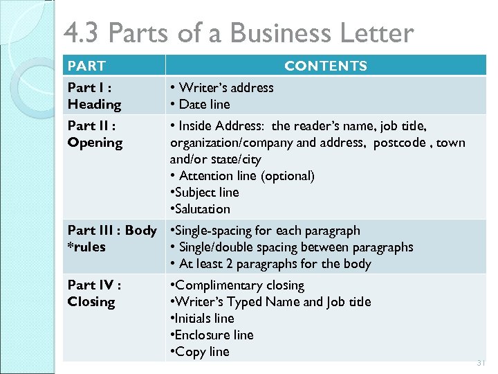 4. 3 Parts of a Business Letter PART CONTENTS Part I : Heading •