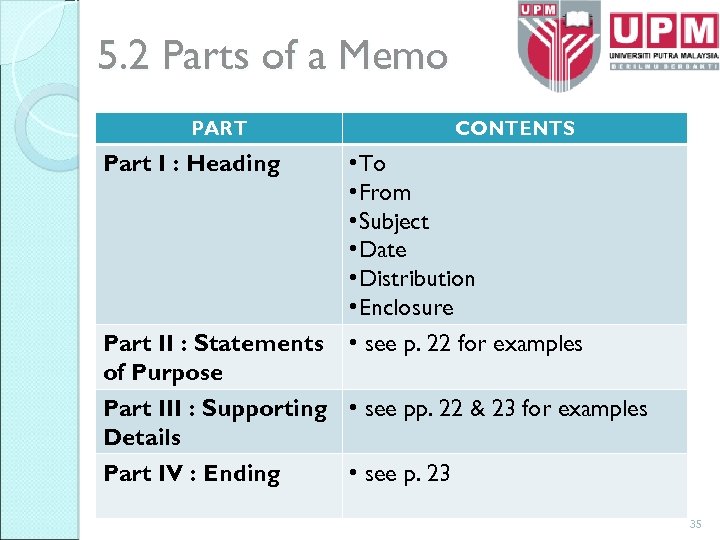 5. 2 Parts of a Memo PART Part I : Heading Part II :