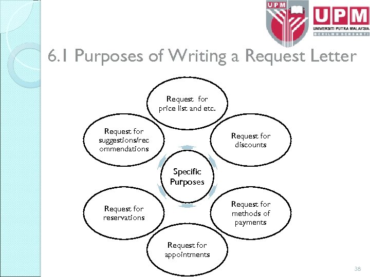 6. 1 Purposes of Writing a Request Letter Request for price list and etc.