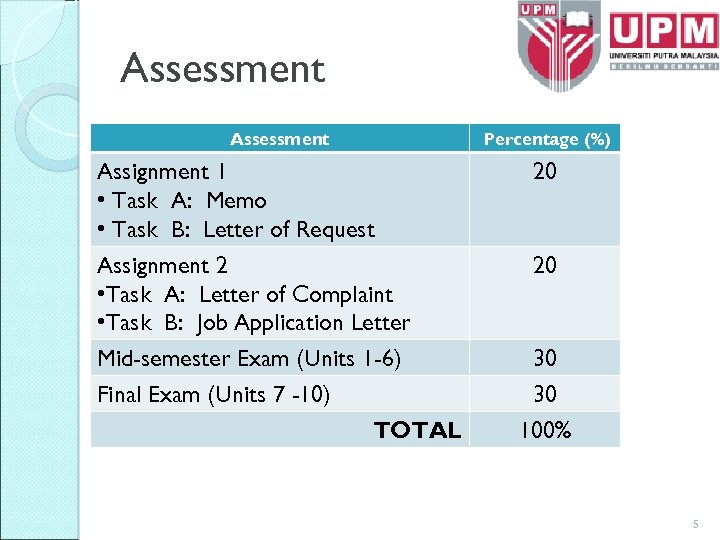 Assessment Percentage (%) Assignment 1 • Task A: Memo • Task B: Letter of