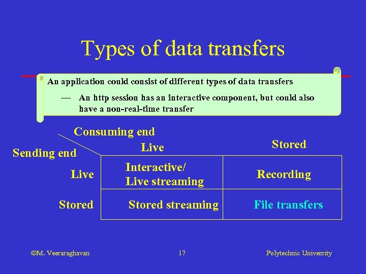 Types of data transfers An application could consist of different types of data transfers