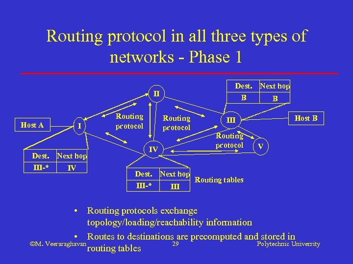 Routing protocol in all three types of networks - Phase 1 Dest. B II