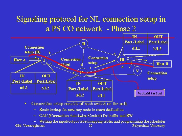 Signaling protocol for NL connection setup in a PS CO network - Phase 2