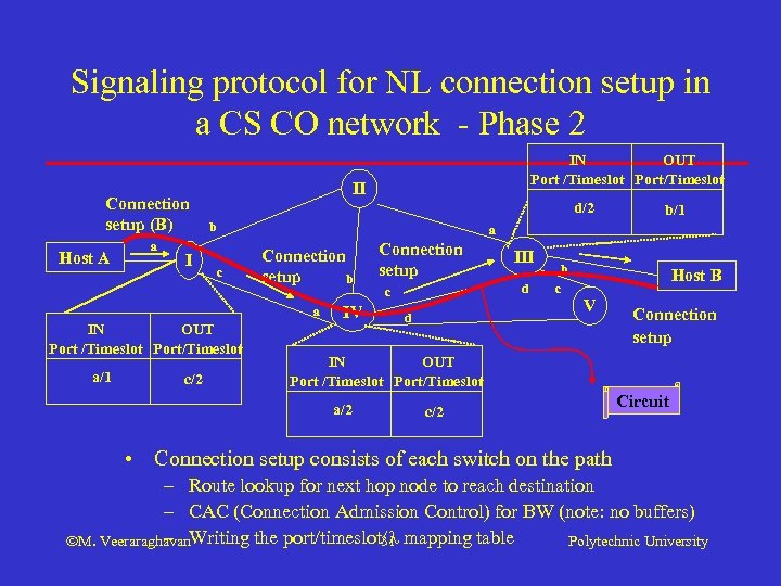 Signaling protocol for NL connection setup in a CS CO network - Phase 2