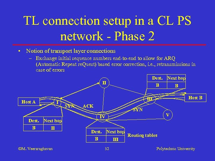 TL connection setup in a CL PS network - Phase 2 • Notion of