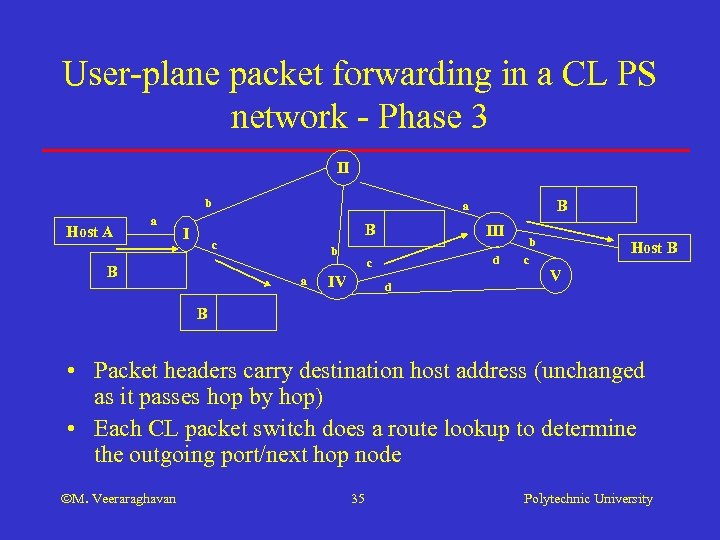 User-plane packet forwarding in a CL PS network - Phase 3 II b Host