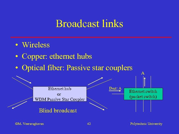 Broadcast links • Wireless • Copper: ethernet hubs • Optical fiber: Passive star couplers