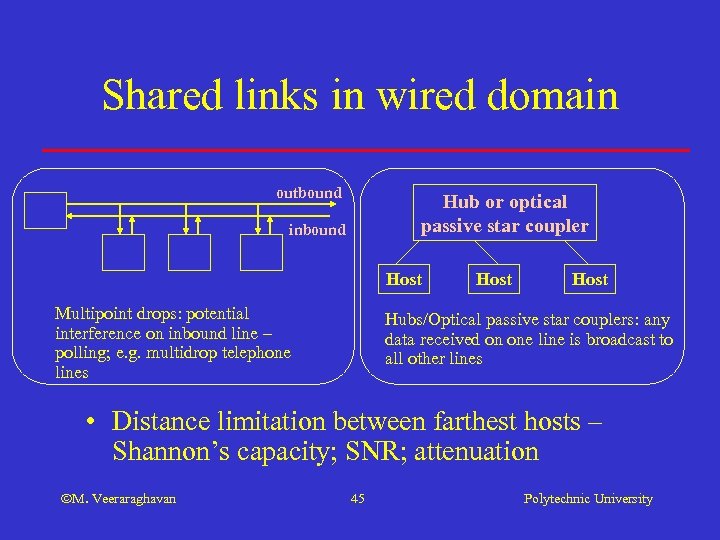 Shared links in wired domain outbound Hub or optical passive star coupler inbound Host
