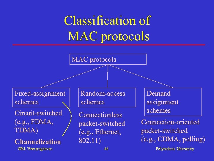 Classification of MAC protocols Fixed-assignment schemes Random-access schemes Circuit-switched (e. g. , FDMA, TDMA)