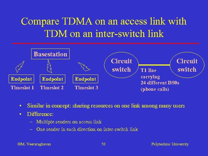 Compare TDMA on an access link with TDM on an inter-switch link Basestation Circuit